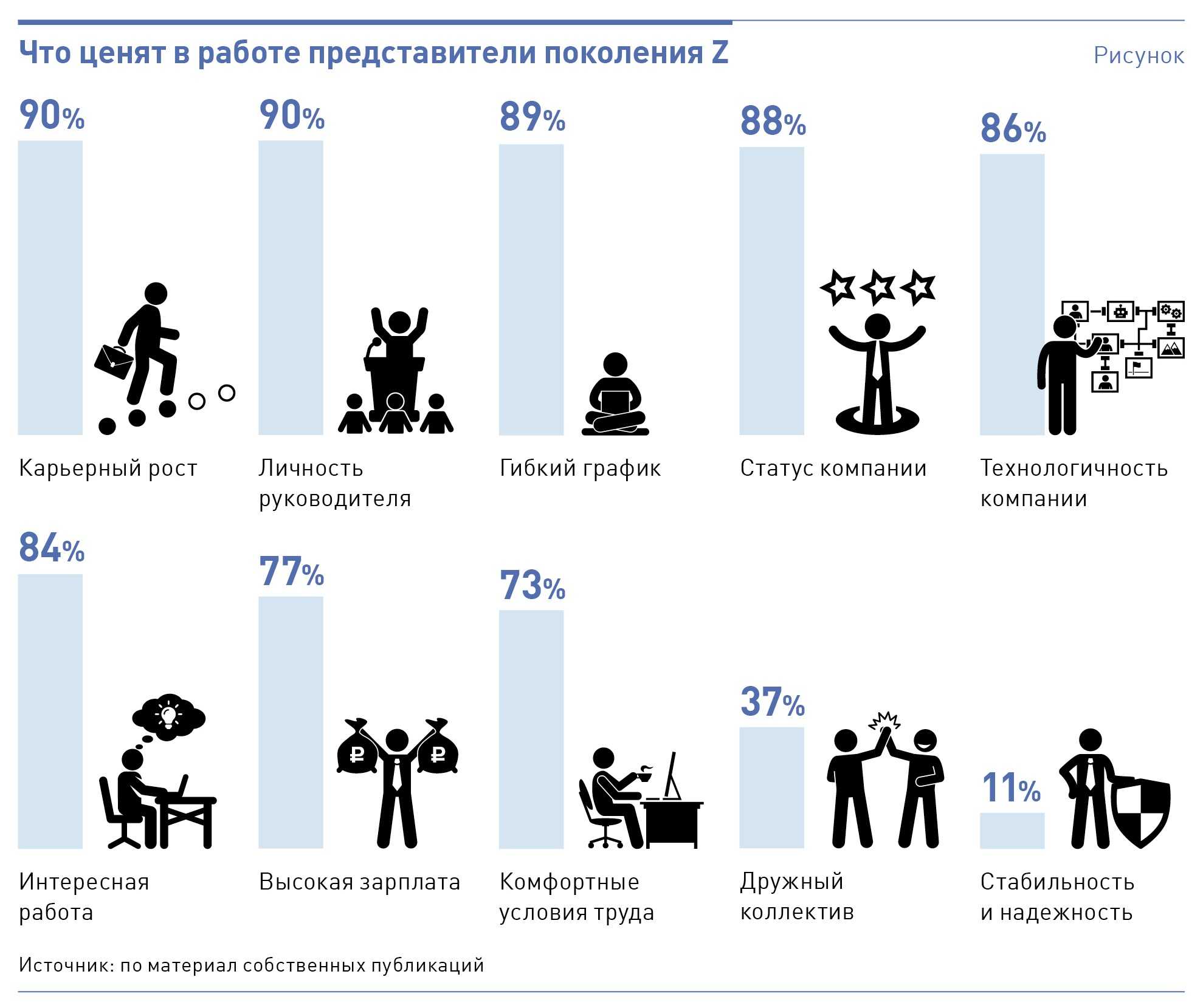 10 правил жизни зумеров