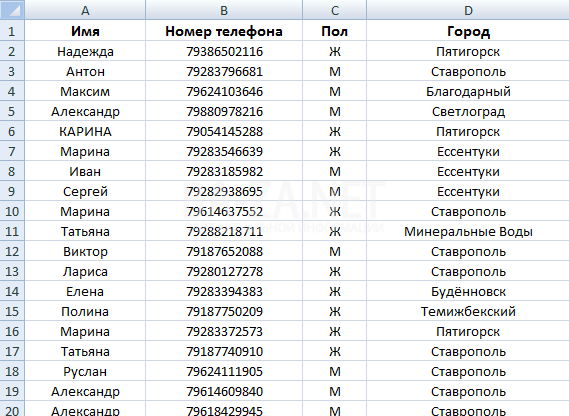 Минувшей ночью в социальной сети Твиттер появились номера телефонов звезд российского шоу-бизнеса
