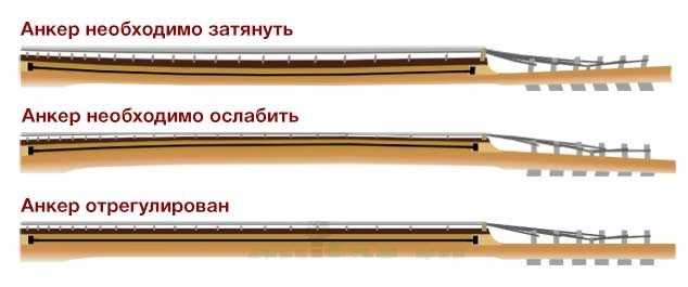 Рейтинг лучших электроакустических гитар