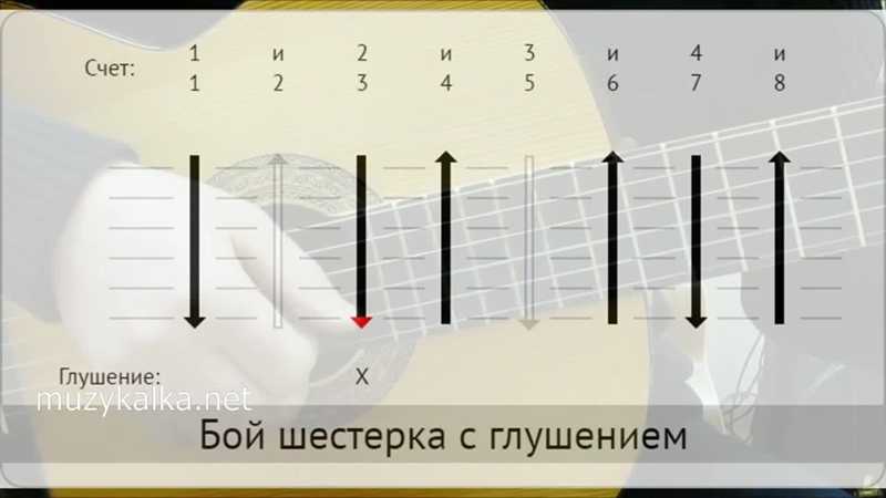 Бой на гитаре