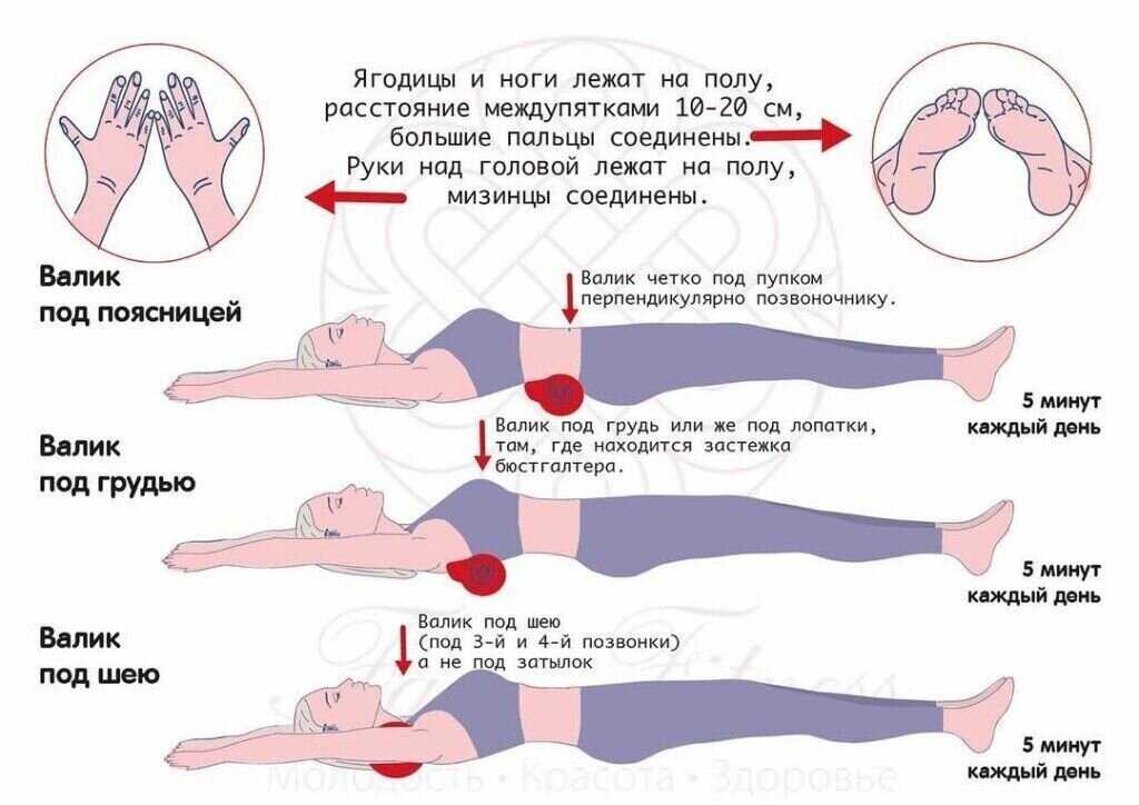 Как сделать талию тонкой в домашних условиях: упражнения