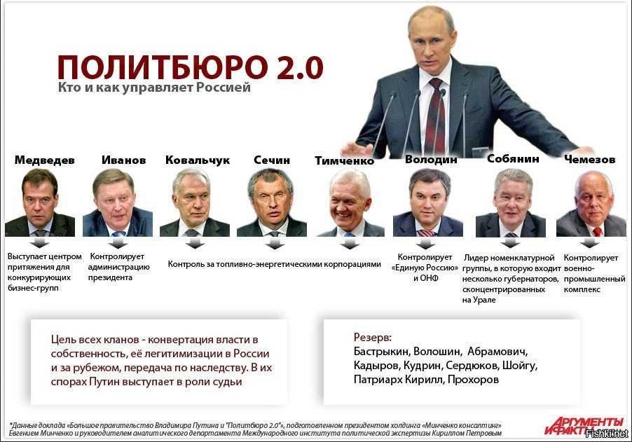 «умение определять насущные проблемы»: как изменилась россия за 20 лет с момента первого избрания путина президентом