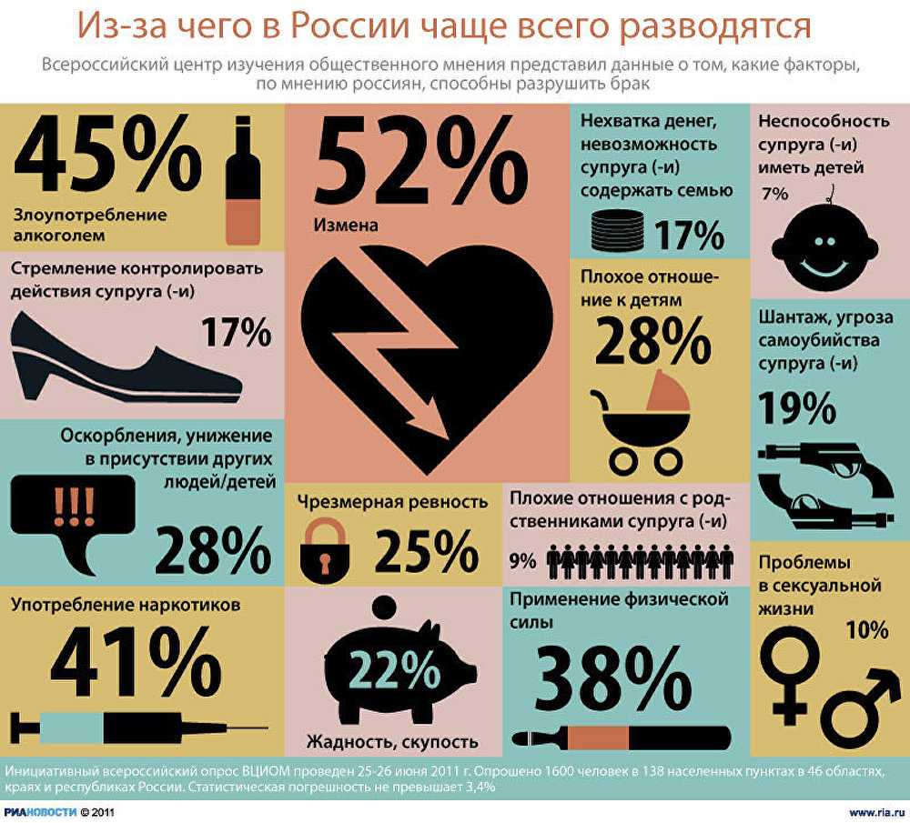 Анна самонина