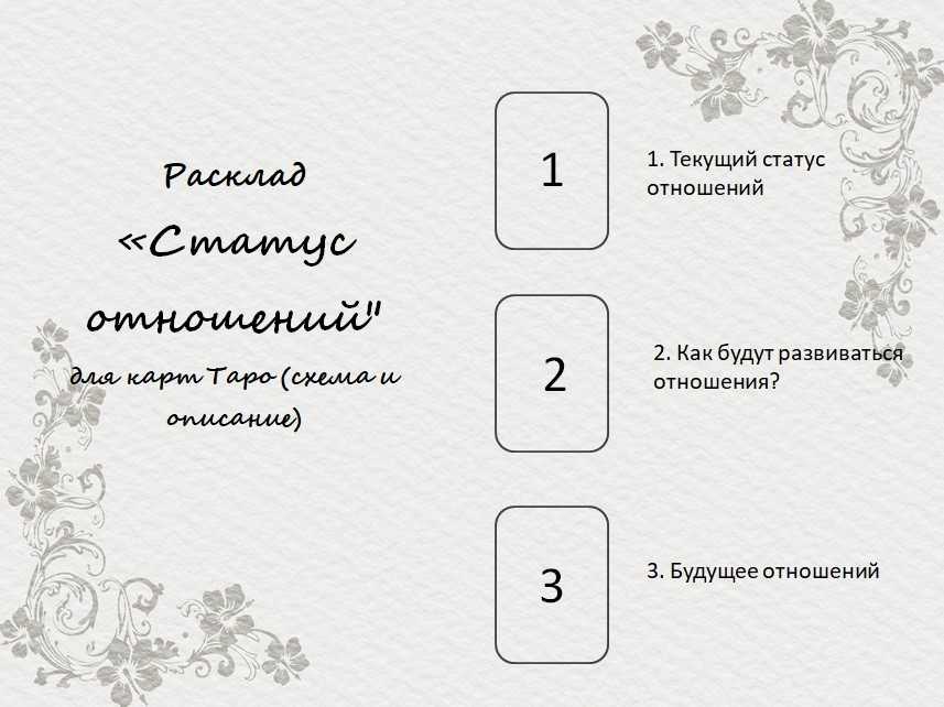Арканы таро по дате рождения - расчет, расшифровка, значение
