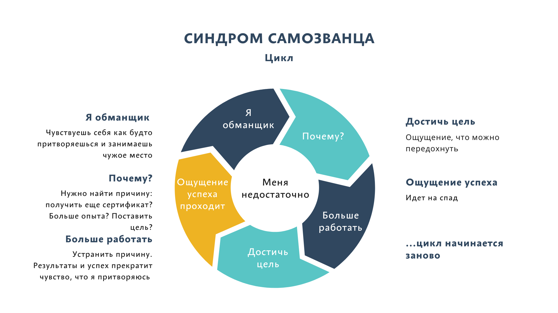 Чувствуете, что не заслуживаете всего, чего добились Возможно, в вас говорит синдром самозванца
