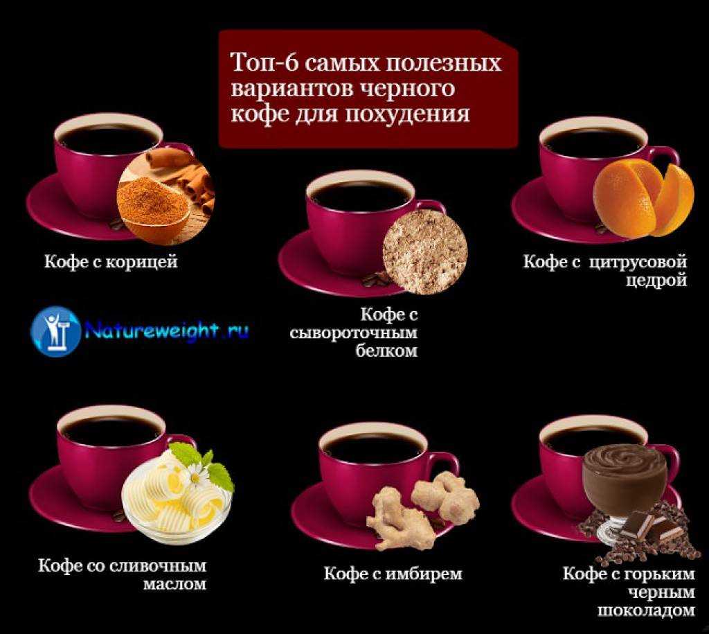 Кофе с корицей по четвергам: вкус и польза напитка