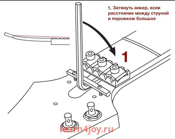 Что делает гитару качественной: полное руководство покупателя гитары