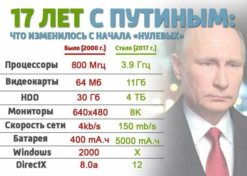 Опубликованы уникальные кадры из жизни путина к 20-летию у власти — today.kg