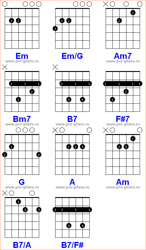 Аккорды песен для гитары и укулеле - guitar-chords.ru