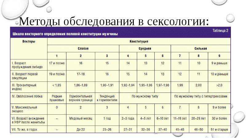 Существует ли совместимость в сексе