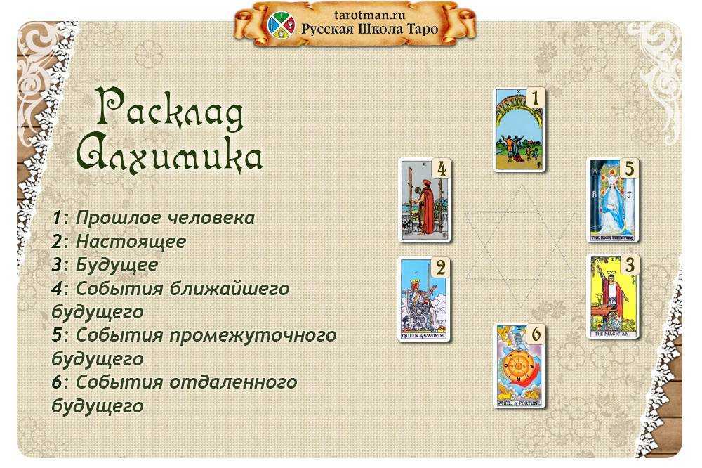 Таро нумерология: расшифровка арканов по дате рождения
