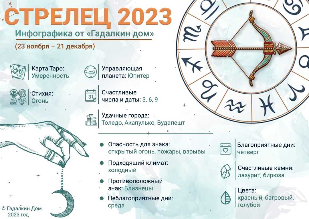 Гороскоп на неделю: лев