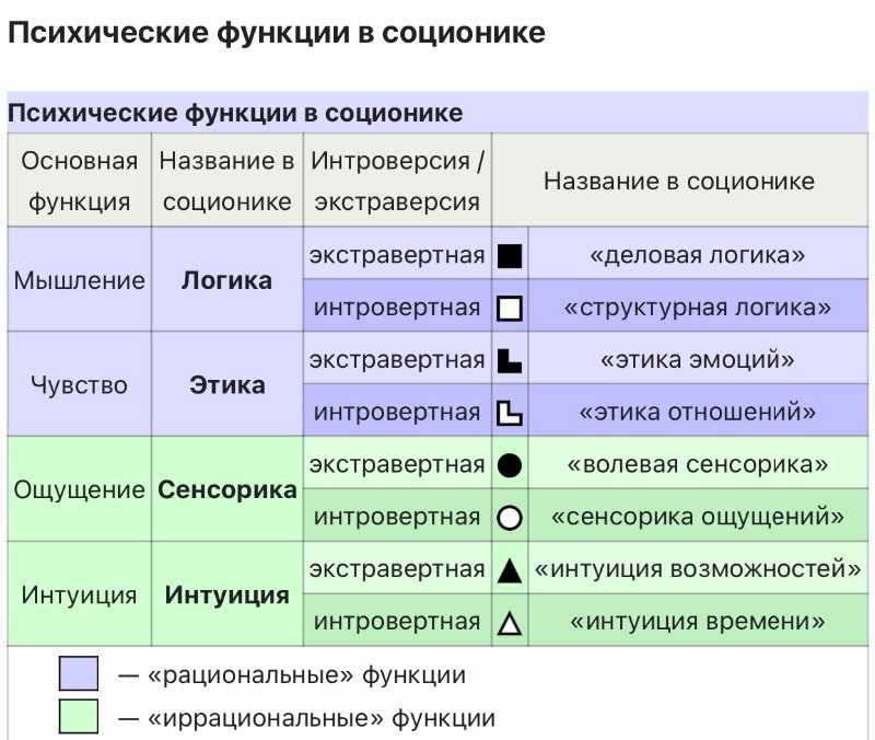 Зачем нам соционика | психология личности