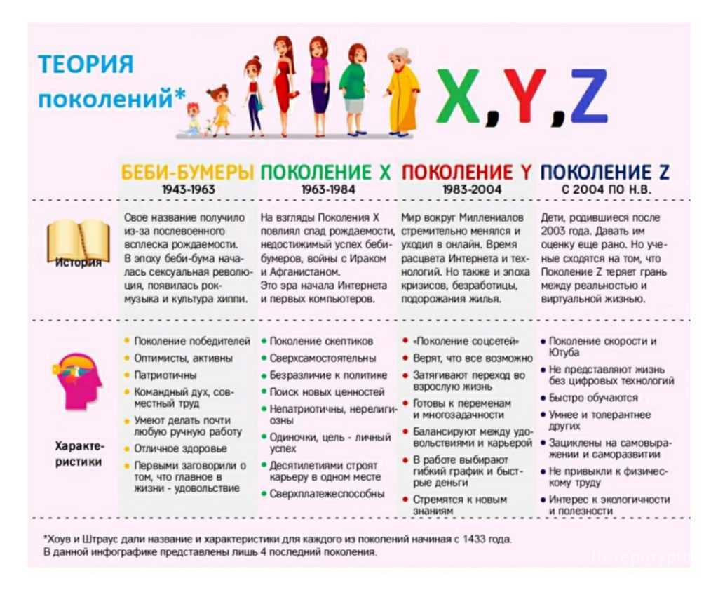 Как рождается сленг: 50 популярных слов зумеров