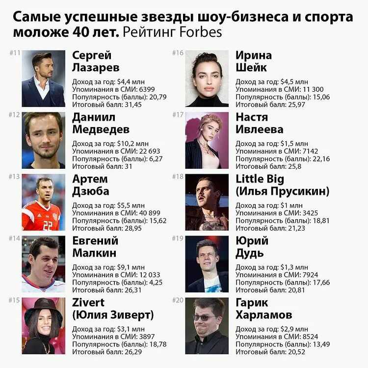 Названы самые высокооплачиваемые актрисы года по версии forbes