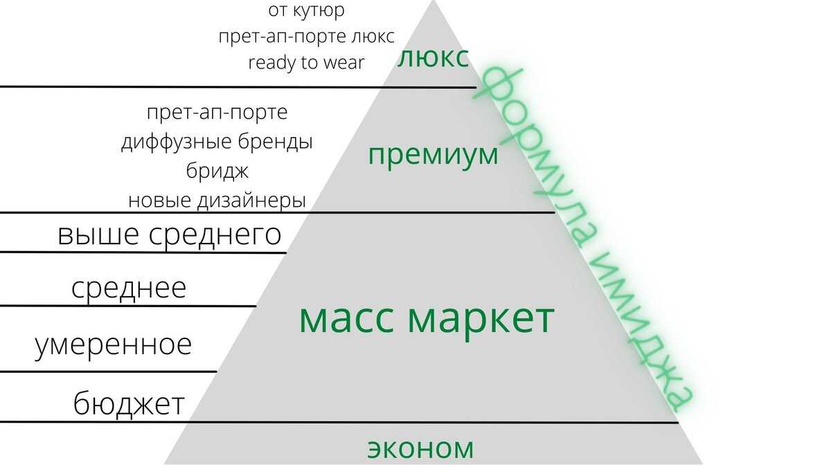 Каких брендов одежды не будет хватать в россии и чем их заменить