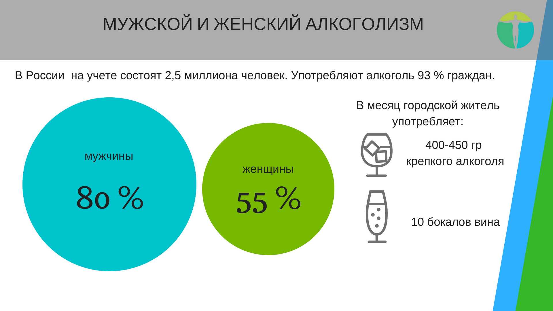 Актеры, у которых до сих пор нет детей