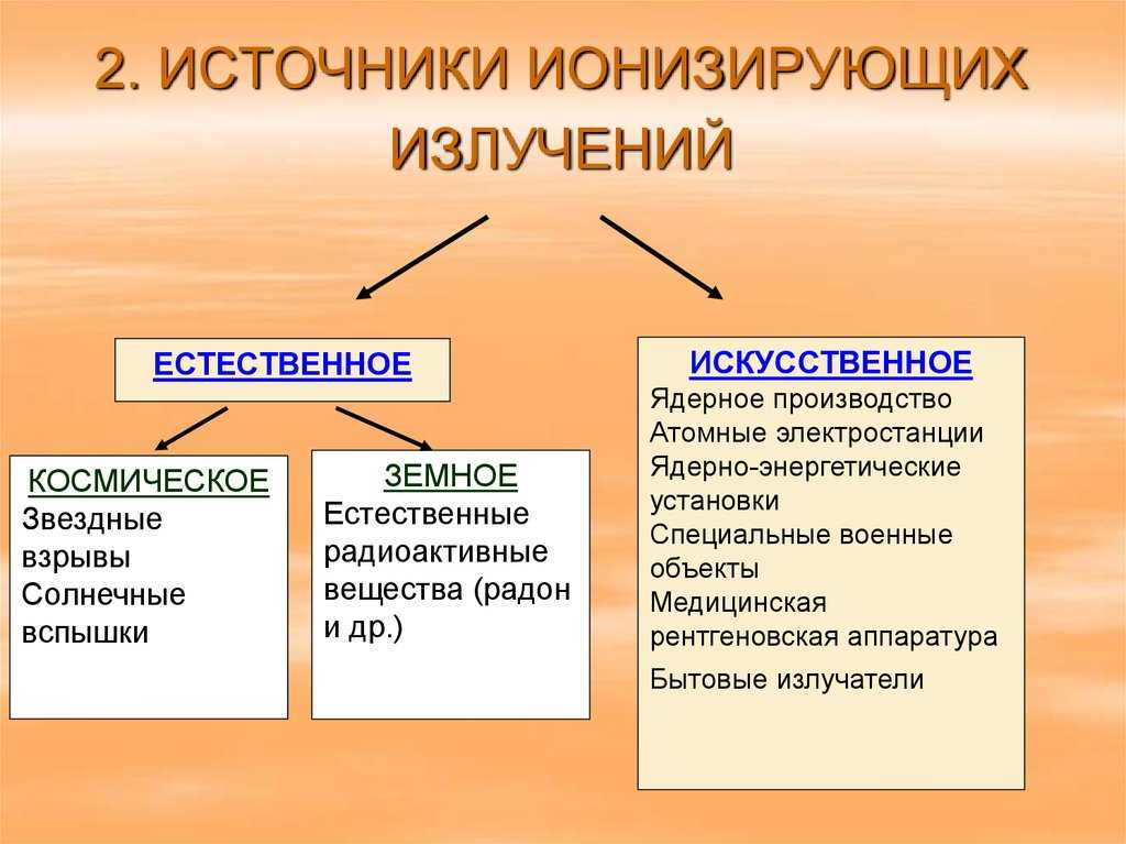 Без паники: каждый день мы подвергаемся воздействию излучения из различных естественных и искусственных источников