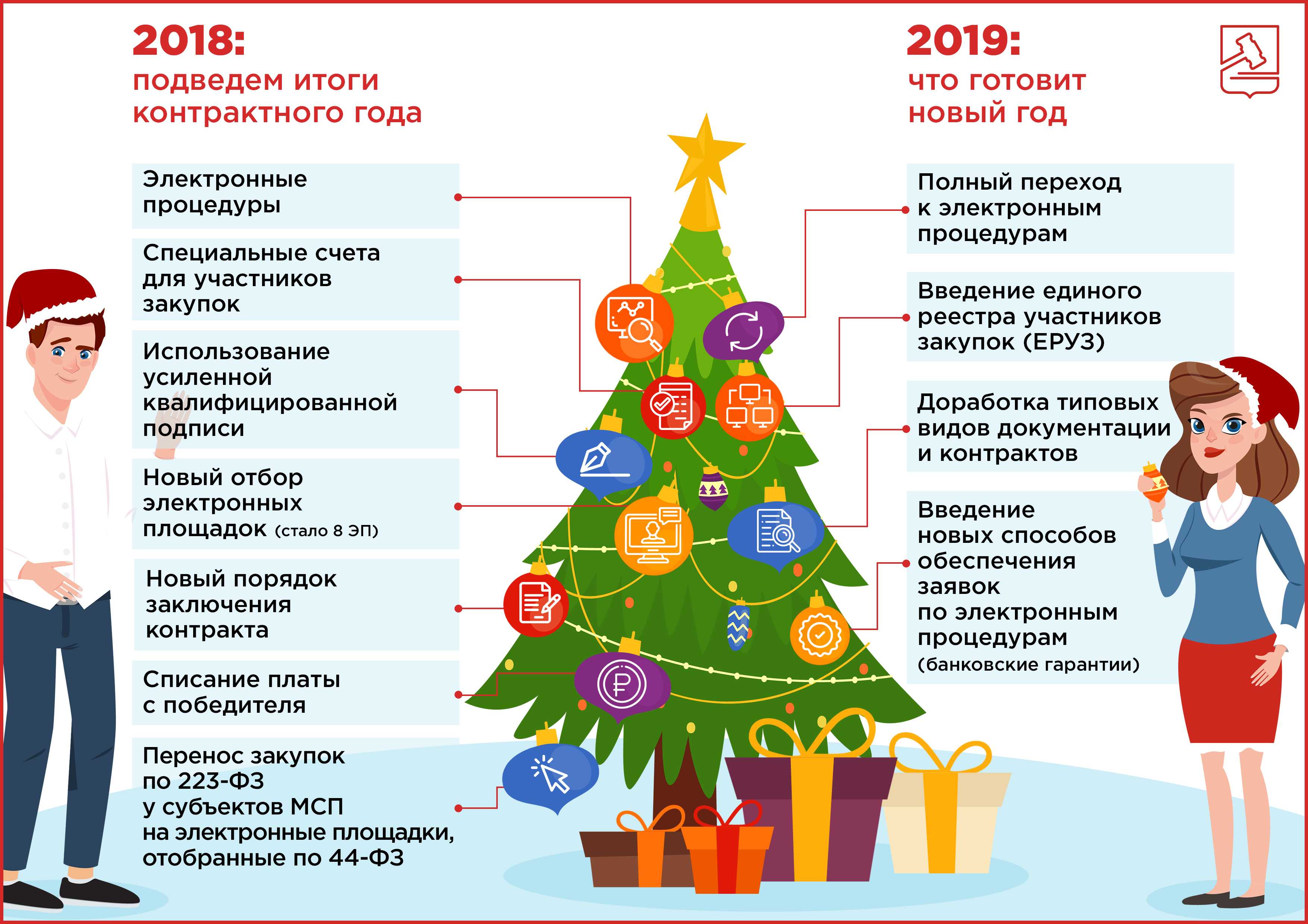 Красивые, душевные поздравления с уходящим годом своими словами в прозе🎄🥂 » страница 5 из 7