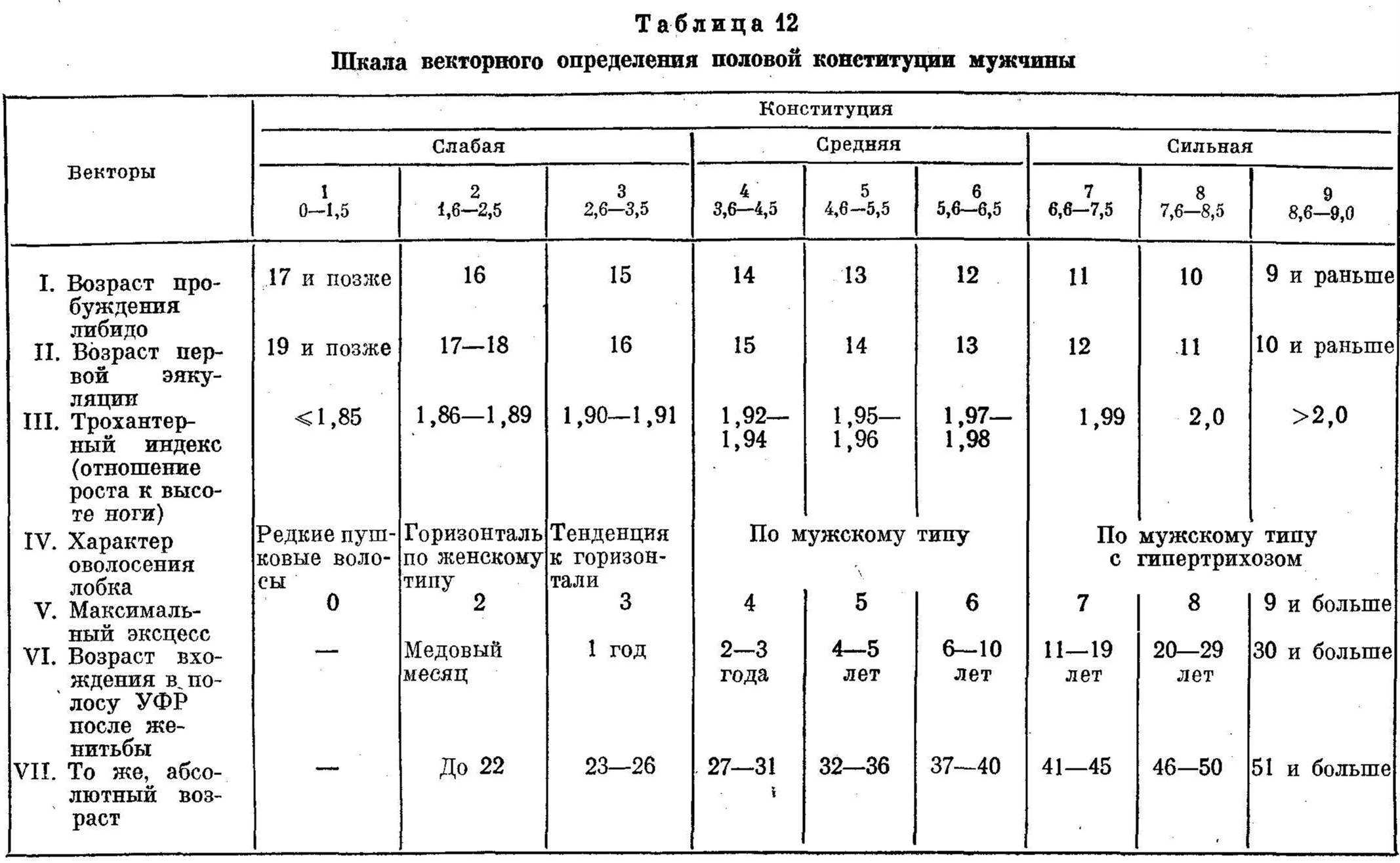 Как «наладить» сексуальную несовместимость с партнером