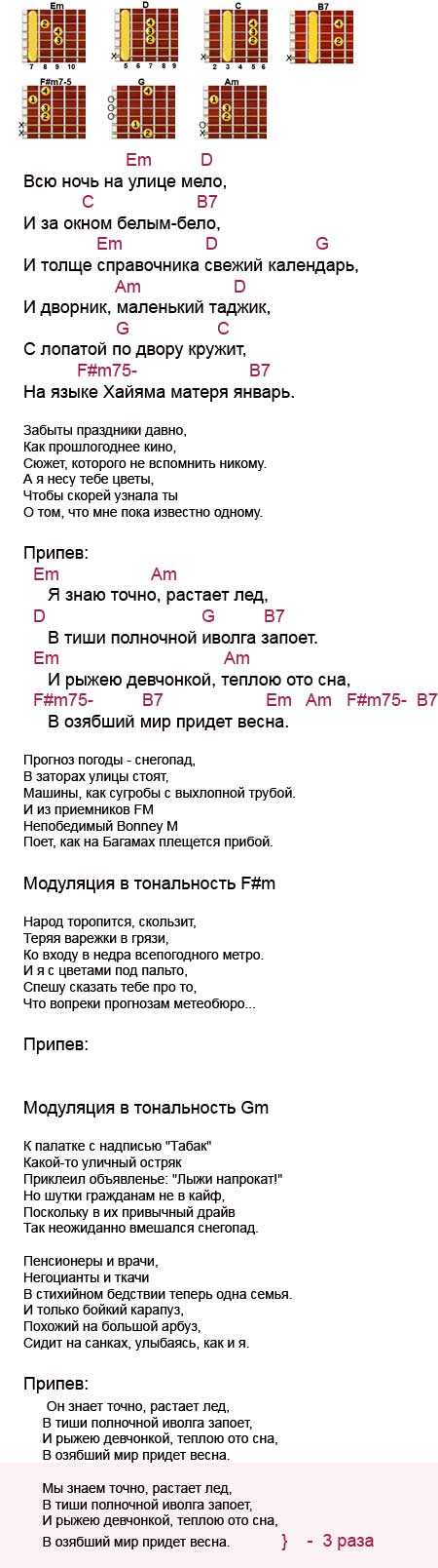 Трофим - Московская песня Я знаю точно растает лед, текст, аккорды, гитарный бой, видео подробный разбор - как играть Московская песня