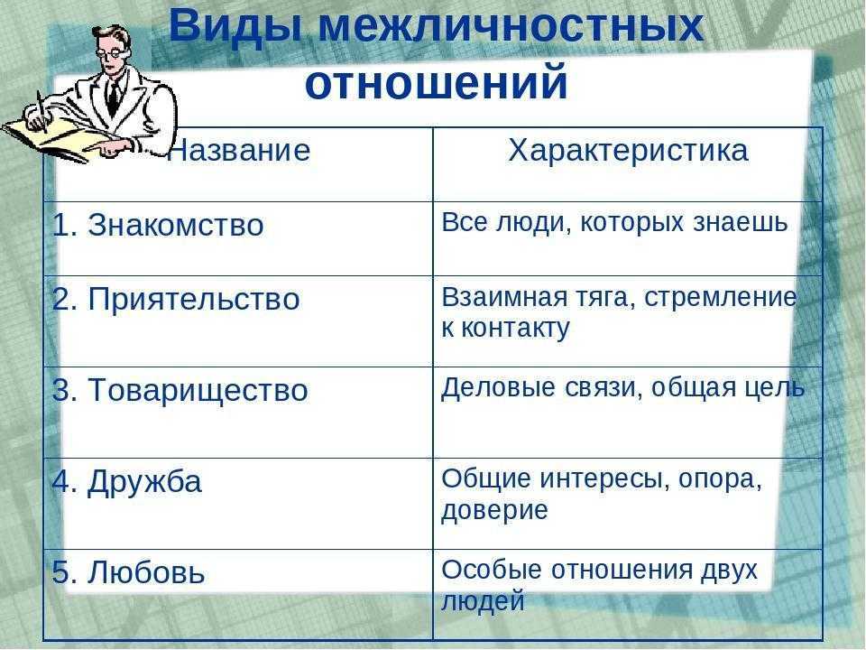 Михаил лабковский выход из невротических отношений. из двух зол выбирай меньшее | психология отношений
