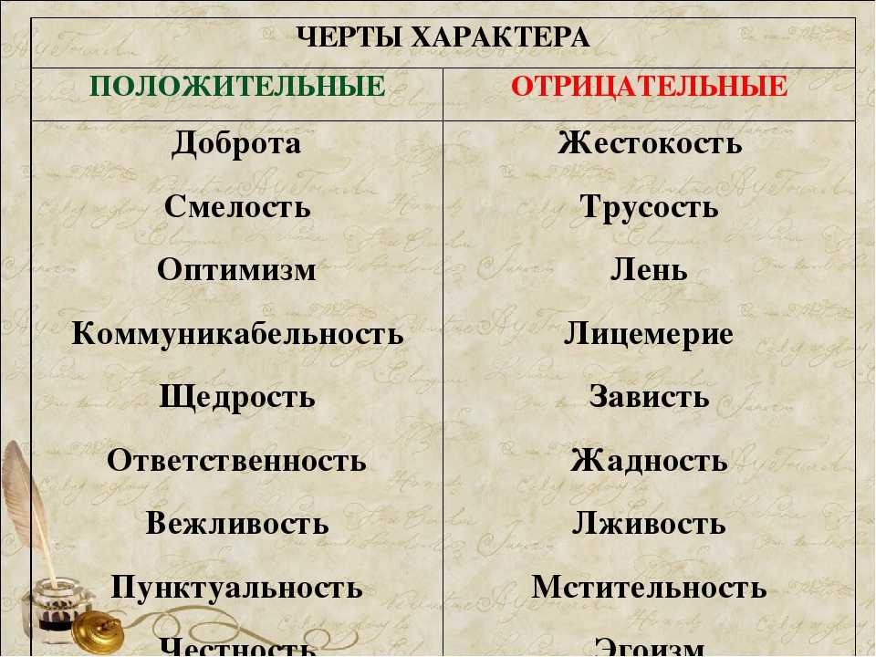 5 женских привычек, которые мужчины находят очаровательными | алла фолсом