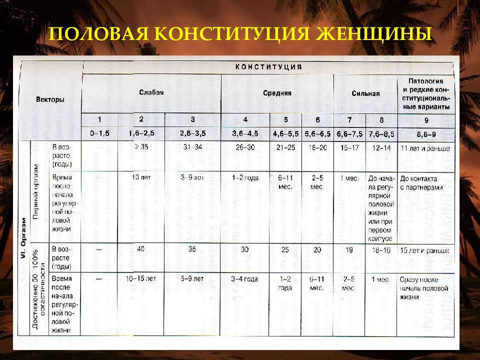 Сексуальная совместимость, мифы и реальность