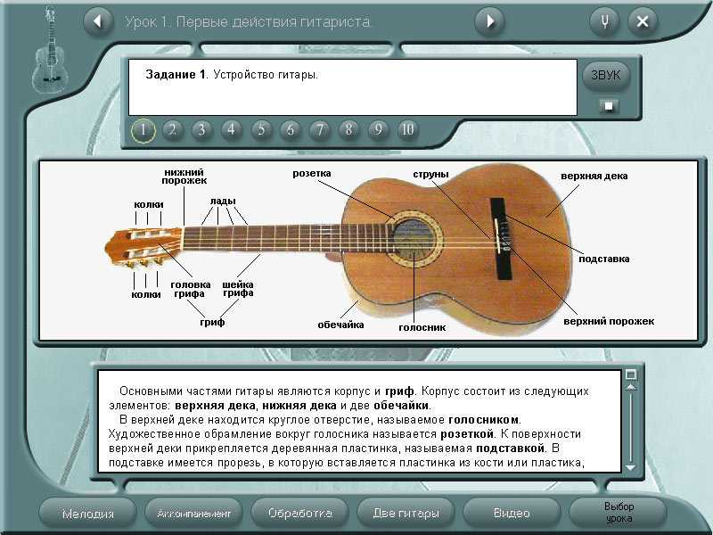 Расположение нот на грифе гитары. как играть на гитаре по нотам | plastinka-rip.ru