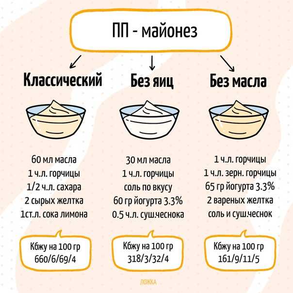Нет сил смотреть на майонезные салаты на столе Попробуйте заменить магазинный соус свежей домашней заправкой