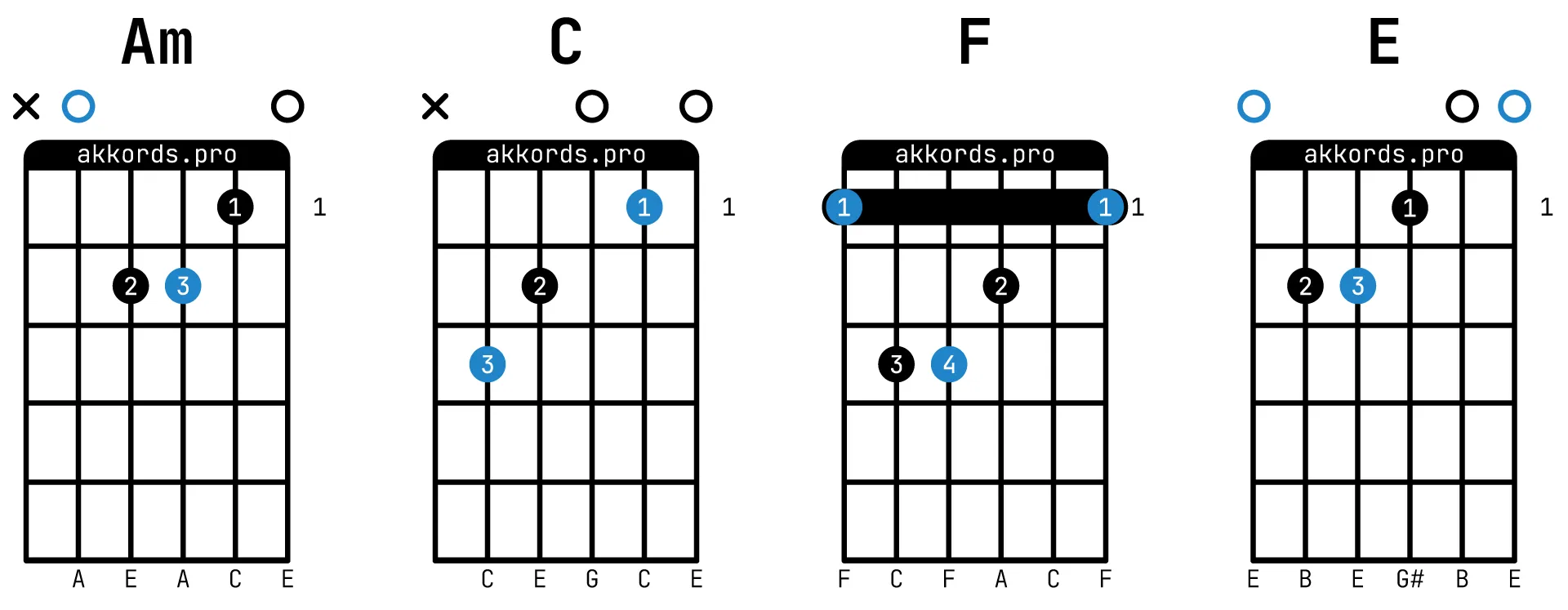 Аккорд g на гитаре - как правильно зажимать аккорд соль, 30 вариаций | plastinka-rip.ru