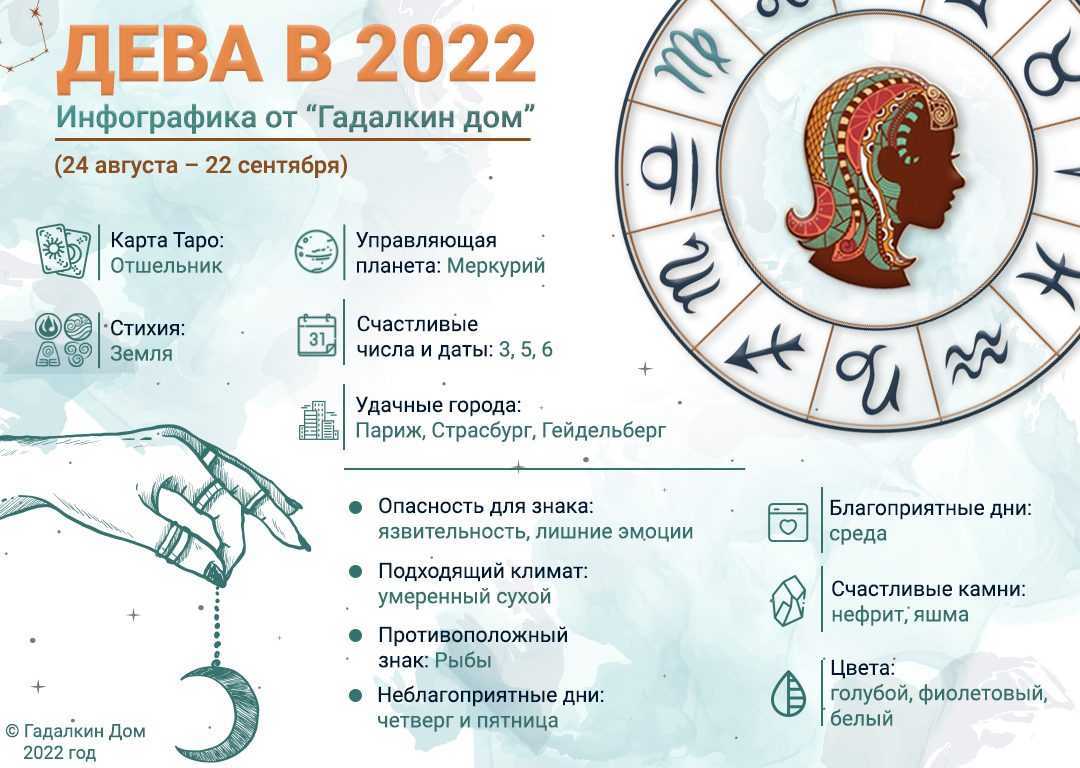 Гороскоп на неделю водолей