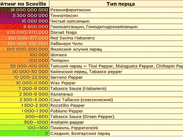 Кто он человек, которому нравится боль: садист или мазохист?