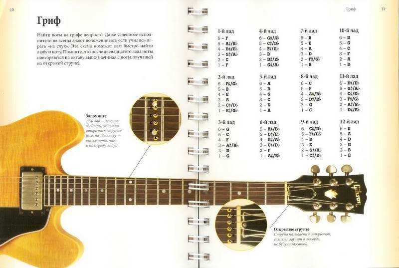 «в руках автомат» разбор на гитаре. схемы боя и перебора с описанием, табы и аккорды