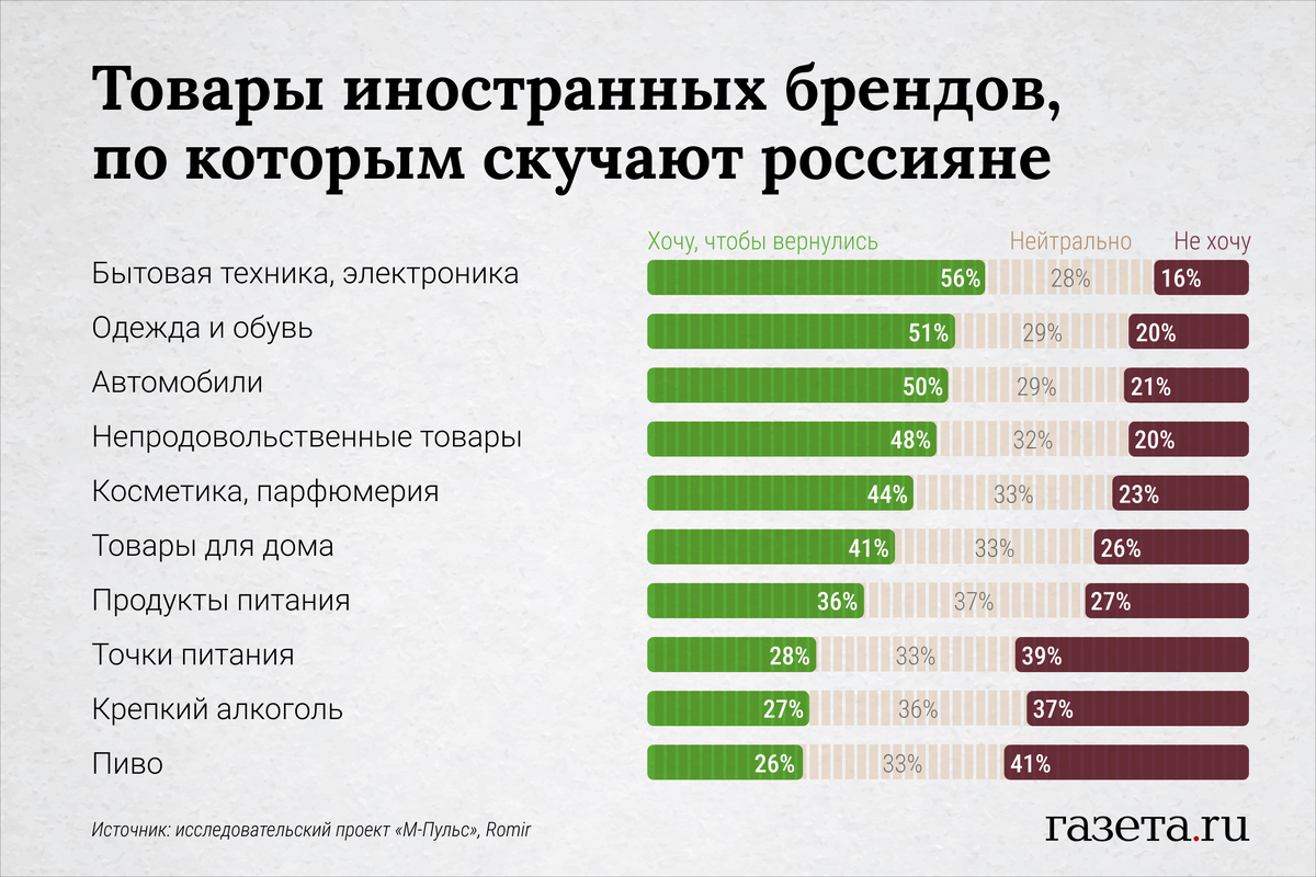 Пять брендов, которые ушли, но снова вернулись в россию