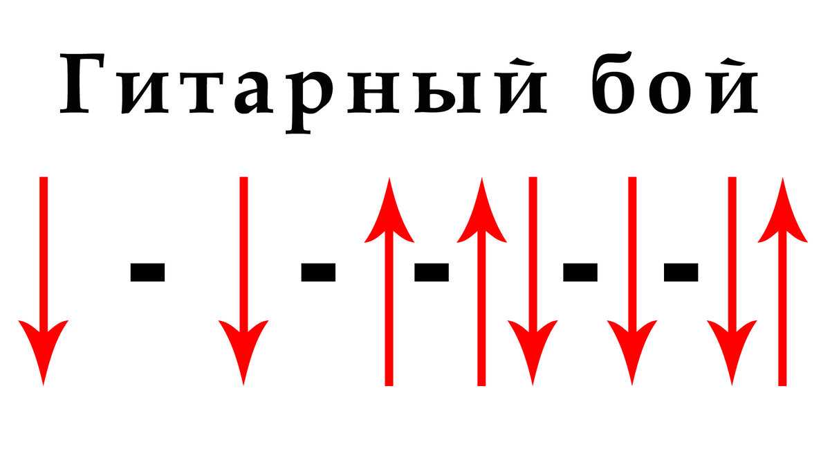 Как изучать бой на гитаре: 14 шагов (с иллюстрациями)