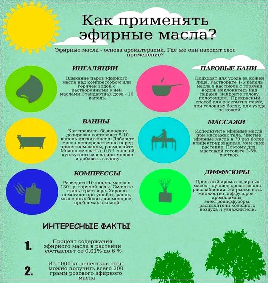 12 ароматов, которые привлекут в дом любовь, удачу и благополучие