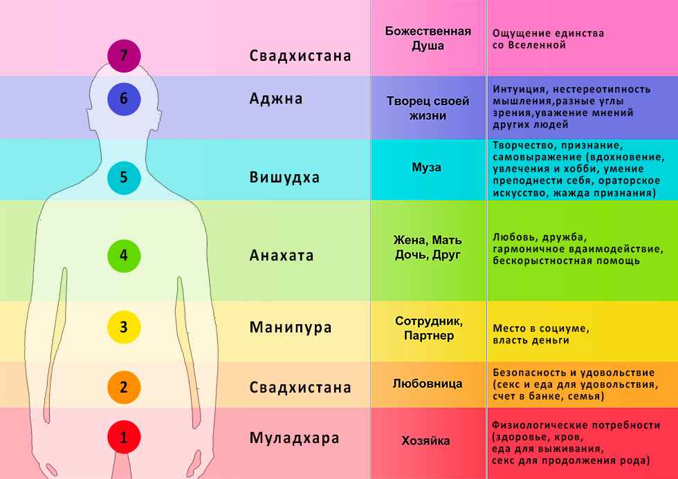 Раскрытие чакр человека - упражнения, методики, практики