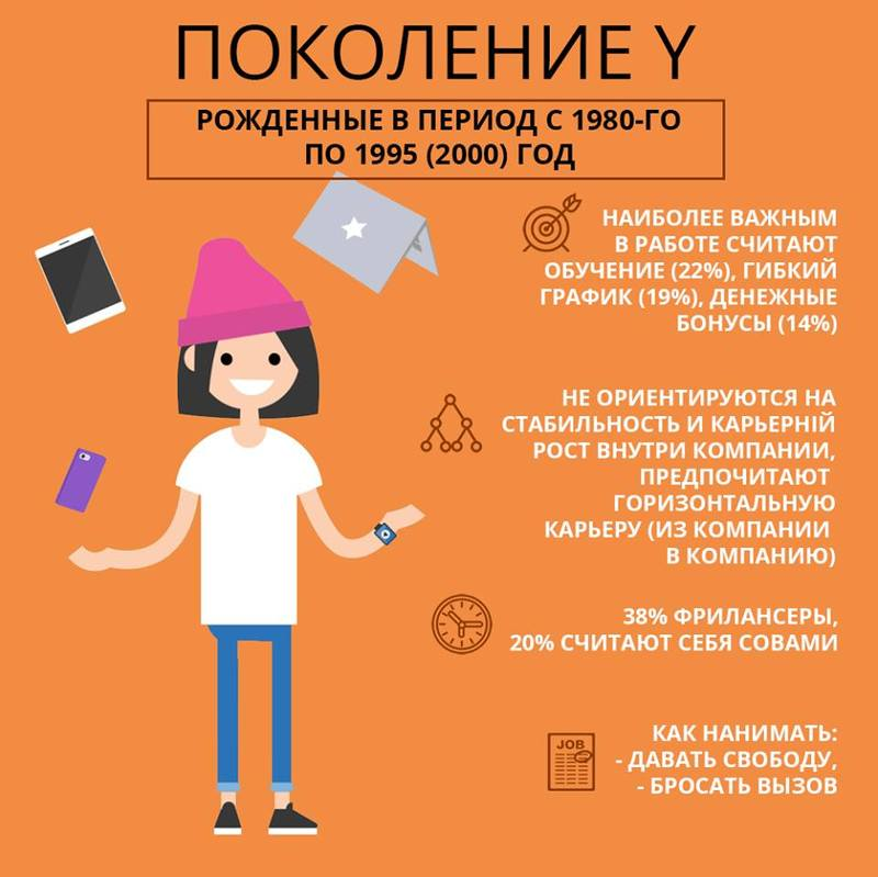 10 правил жизни зумеров