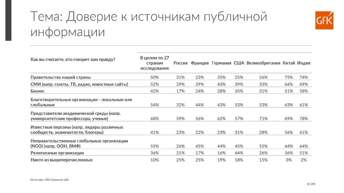 Как влияют блогеры на потребителей и почему это происходит | статья в журнале «молодой ученый»