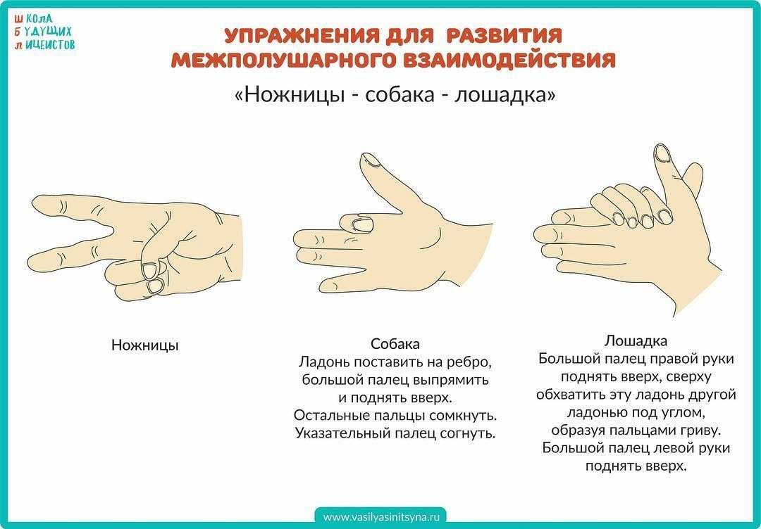 Лучшие упражнения для пальцев рук начинающих гитаристов - семь восьмых