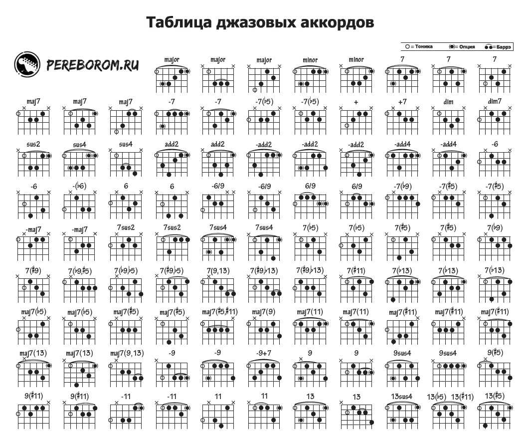 Разборы песен на гитаре