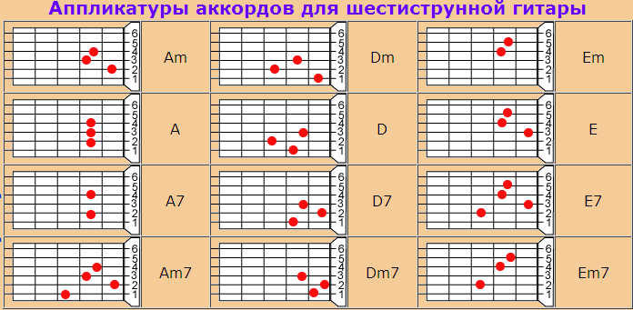 Баста — медлячок: аккорды для гитары, аппликатуры, схема боя, текст песни, разбор