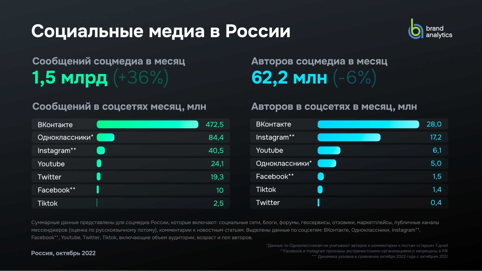 Инстаграм* рэпера