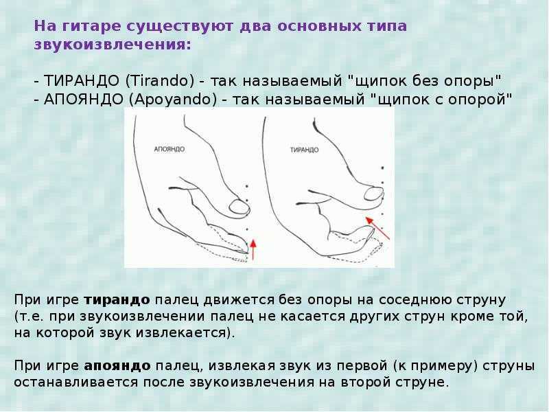 Как изучать бой на гитаре: 14 шагов (с иллюстрациями)