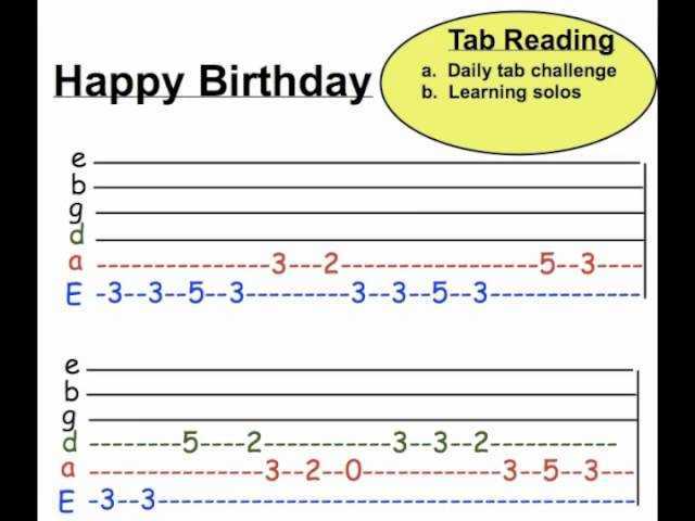 Happy birthday guitar chords: 5 easy ways to play this fun song