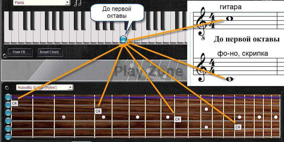 Как обучиться играть на гитаре без сторонней помощи - zetsila