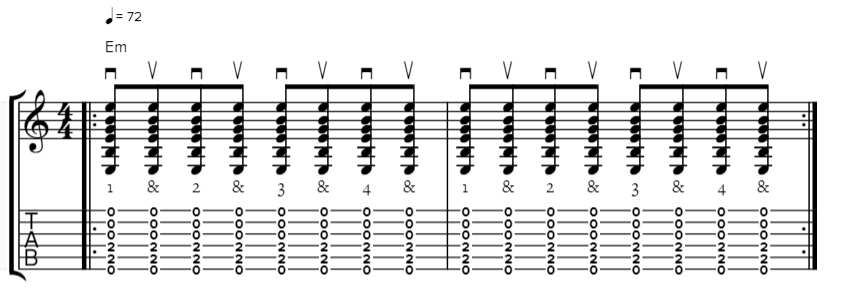 Как глушить струны на гитаре. примеры и описание всех видов глушения на гитаре
