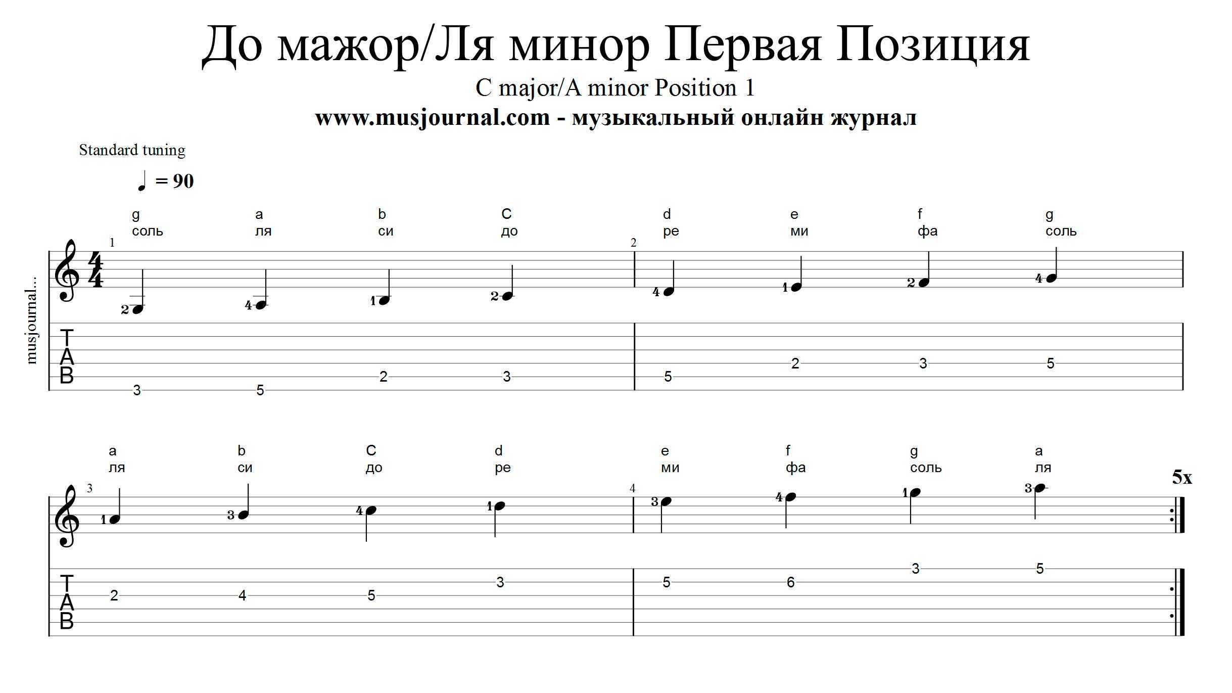 В лесу родилась елочка, аккорды, слова, на гитаре — в лесу родилась елочка как играть на гитаре — музыкальный лайк