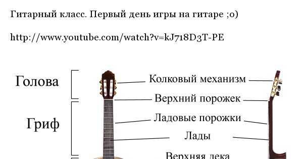 Как быстро научиться играть на гитаре самостоятельно в домашних условиях: 6 основных аккордов для 6-струнной гитары, бой и схемы переборов для начинающих с обучающими видео
